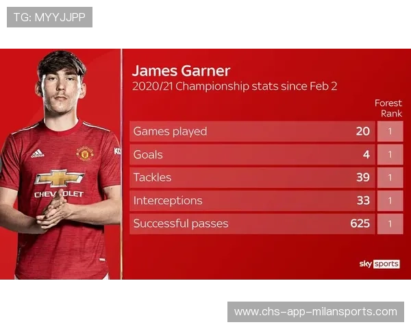 马拉西亚确认留队曼联直至本赛季结束